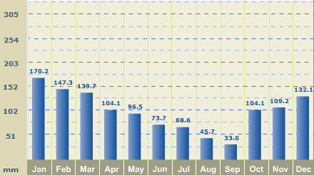 avg-rain-brisbane.jpg