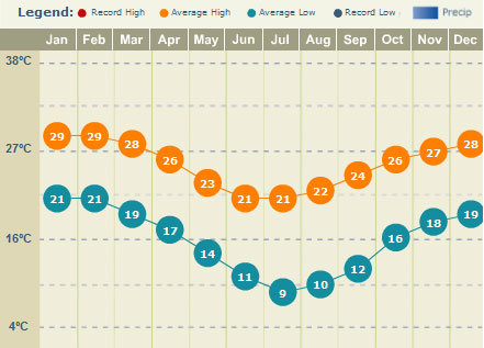 avg-temp-brisbane.jpg